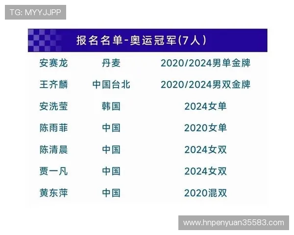 深圳乒乓球队在选拔赛中以69分稳居积分榜首位展现强劲实力