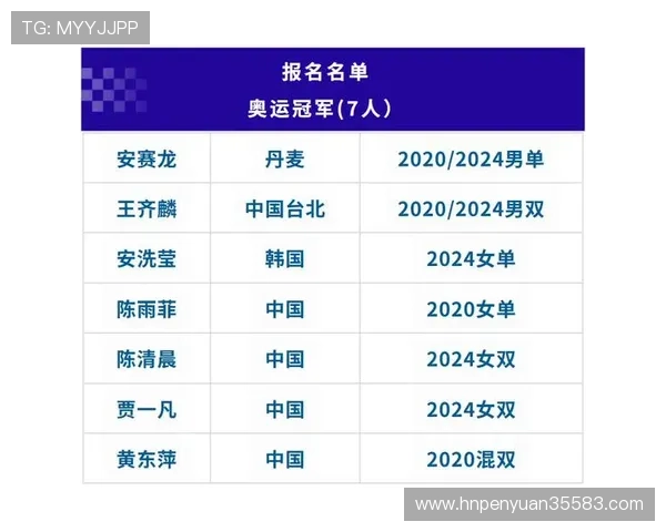 武汉羽毛球队在联合会杯积分榜上以80分稳居第一名展现强劲实力 武汉羽毛球队在联合会杯积分榜上以80分稳居第一名展现强劲实力