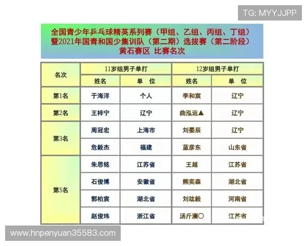 西安乒乓球队在精英赛中的心理素质分析与表现评估