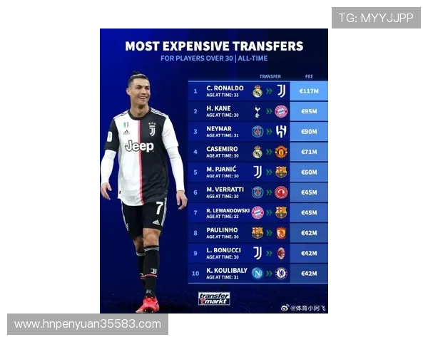 最近足球明星身价飙升引发关注谁将成为新的身价王者